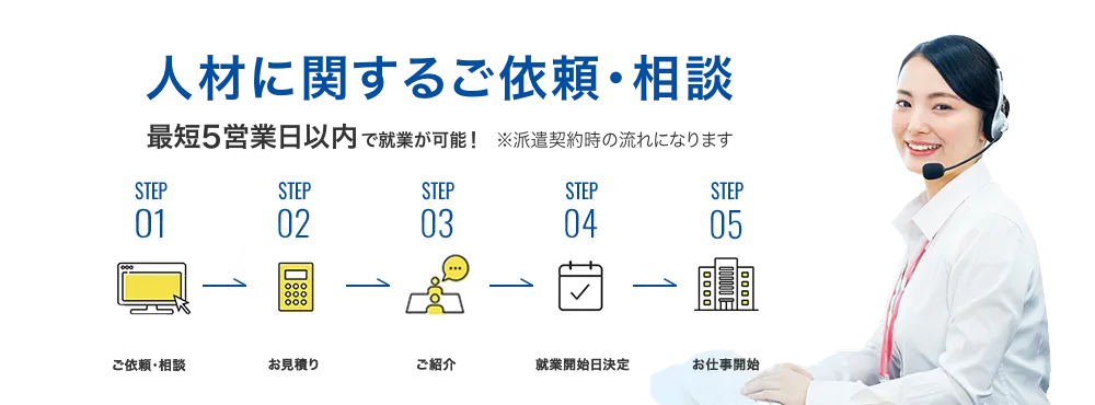 【人材に関するご依頼・相談】最短5営業日以内で就業が可能！※派遣契約時の流れになります